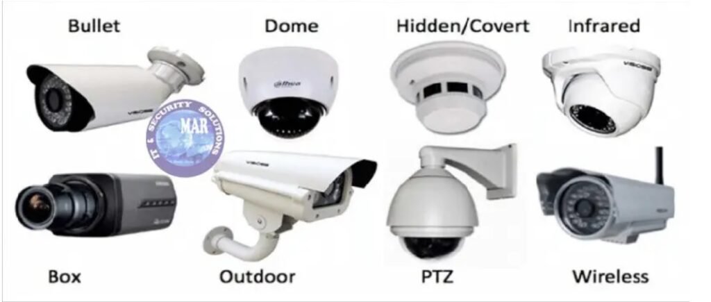 Storracks CCTv Cameras Types